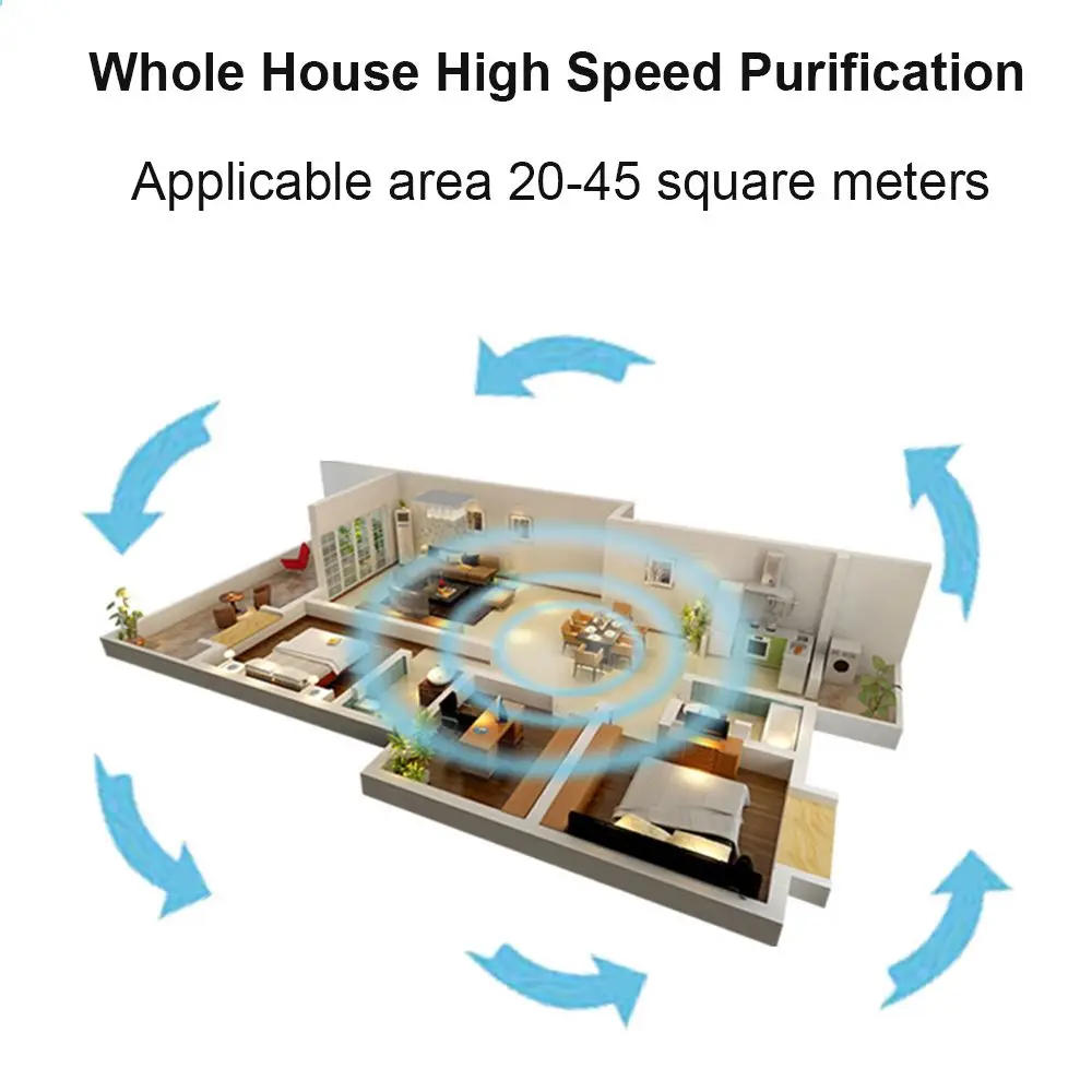 Очиститель воздуха стерилизатор дополнение к формальдегид тип стирки
