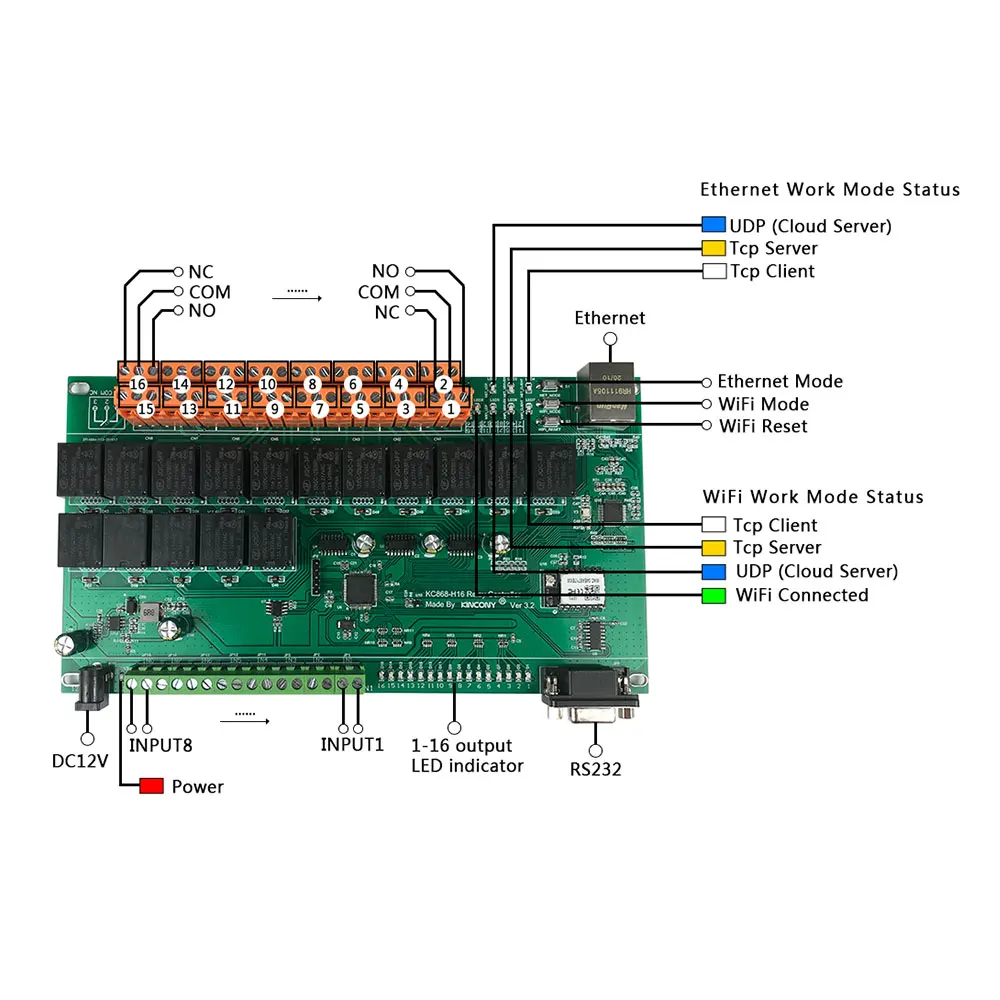 

Система сигнализации Kincony H16B, Wi-Fi/Ethernet Модуль Автоматизации умного дома, реле TCP IP LAN WAN