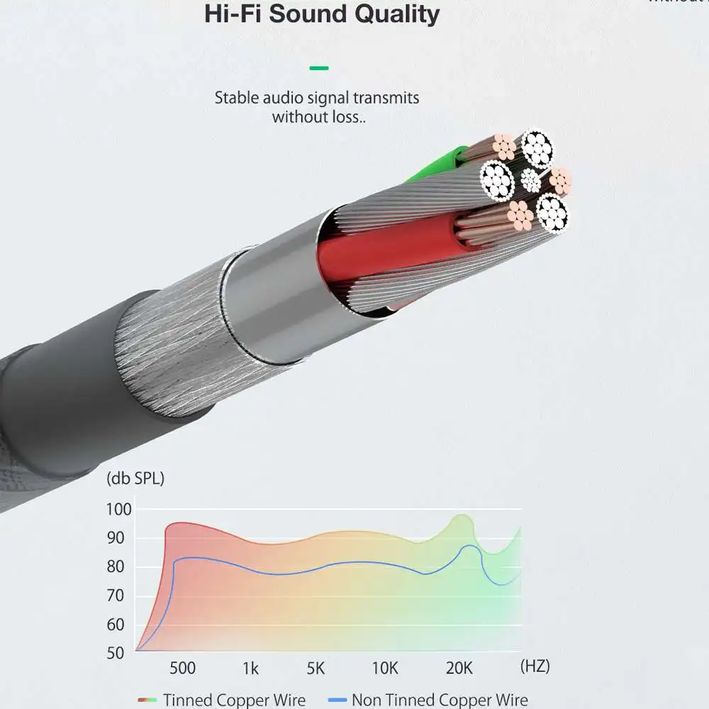 Адаптер для наушников BlitzWolf с USB C на 3 5 мм |