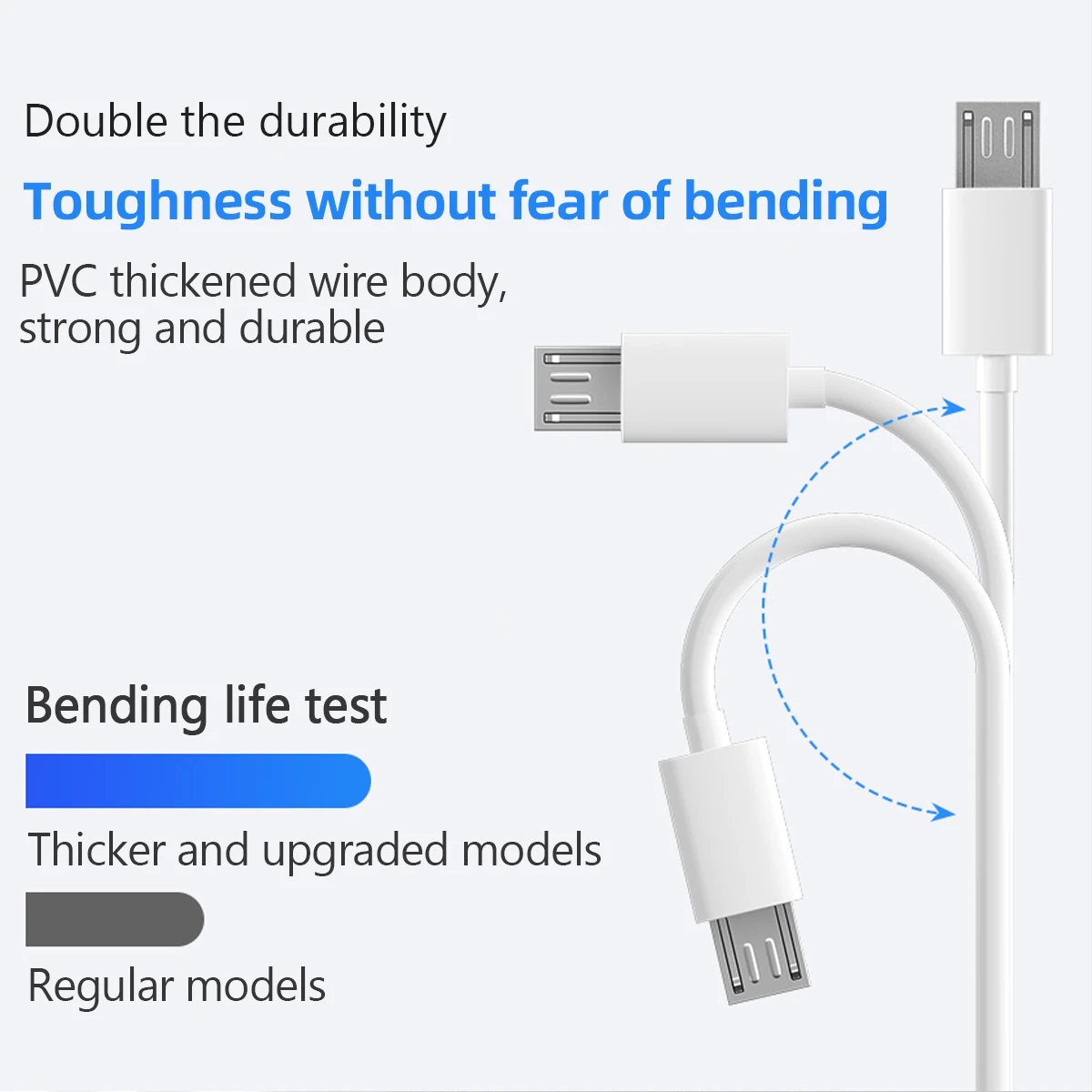 ANKNDO 5 м 10 Удлиненный кабель Micro Usb для источника питания видеонаблюдения Yi ip камера