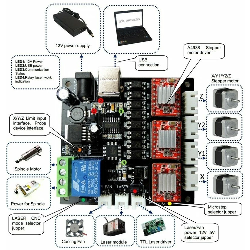 

Woodworking DIY Circuit Module Accessories Engraver Offline Controller Set CNC Stepper Motor Engraving Machine 3-axis Board