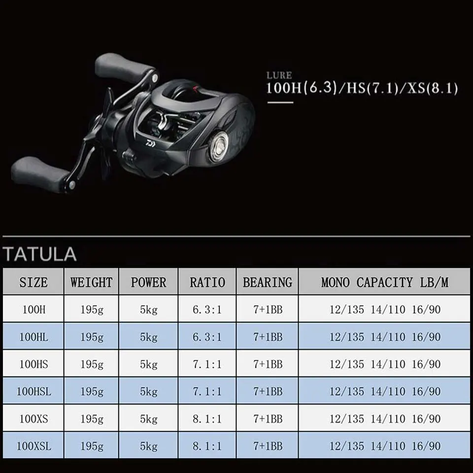 Катушка для заброса приманки DAIWA TATULA 300/200/100 6 3: 1/7.1:1/8 1: 1 5 кг 13 кг|Рыболовные