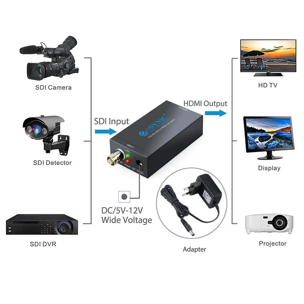 ESYNiC SDI в HDMI конвертер Full HD 1080P видео SD SDI/HD SDI/3G для камеры монитор tv проектор| |