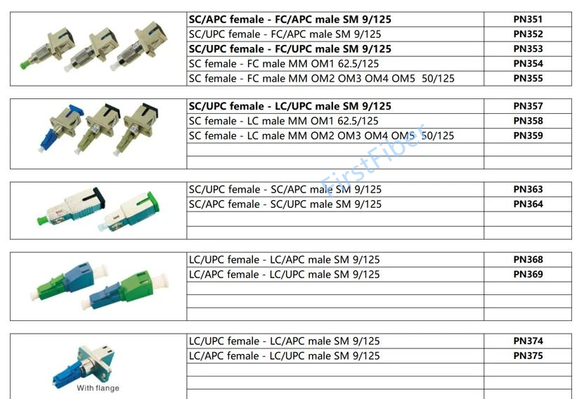 Гибридный волоконно-оптический соединитель Адаптер Соединительный кабель FC SC ST