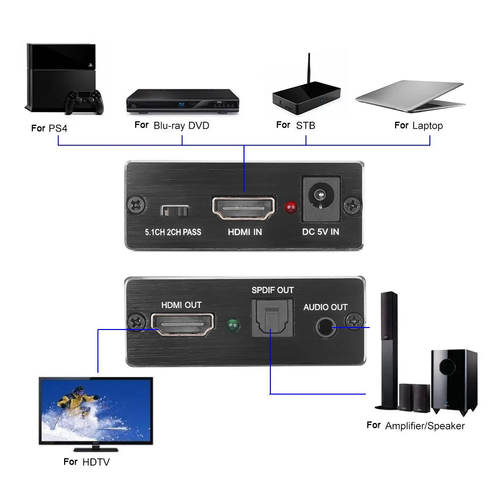 Kebidu 4KX2K HDMI-совместимый аудио экстрактор оптический TOSLINK SPDIF + 3 5 мм стерео