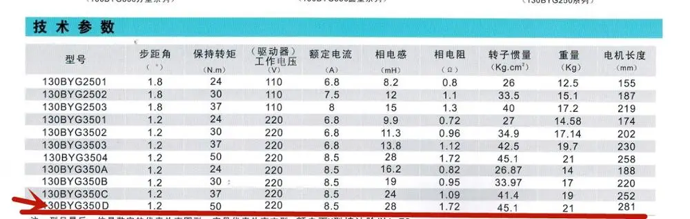 3 фазы NEMA52 50 нм замкнутый контур шаговый Серводвигатель комплект драйвера 130HSE50N-1000+ H2 2260-S