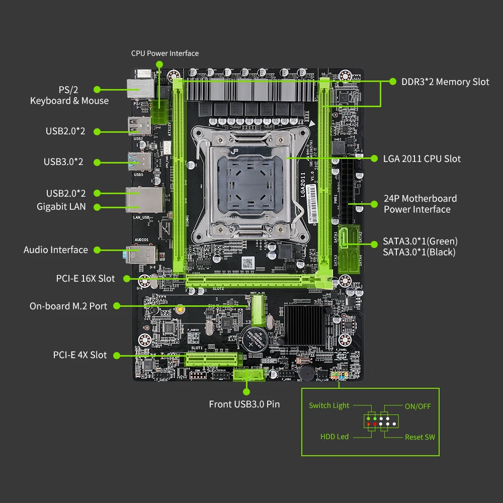 Материнская плата jingsha X79 M2 3 0 LGA 2011 1000 Мбит/с сетевая карта SATA3.0 USB3.0 DDR3 двухканальная память стандартная