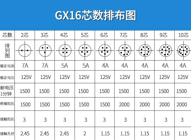 1 шт. GX16 2/3/4/5/6/7/8/9/10 контактов 16 мм разъем для внутренней панели Авиационная вилка