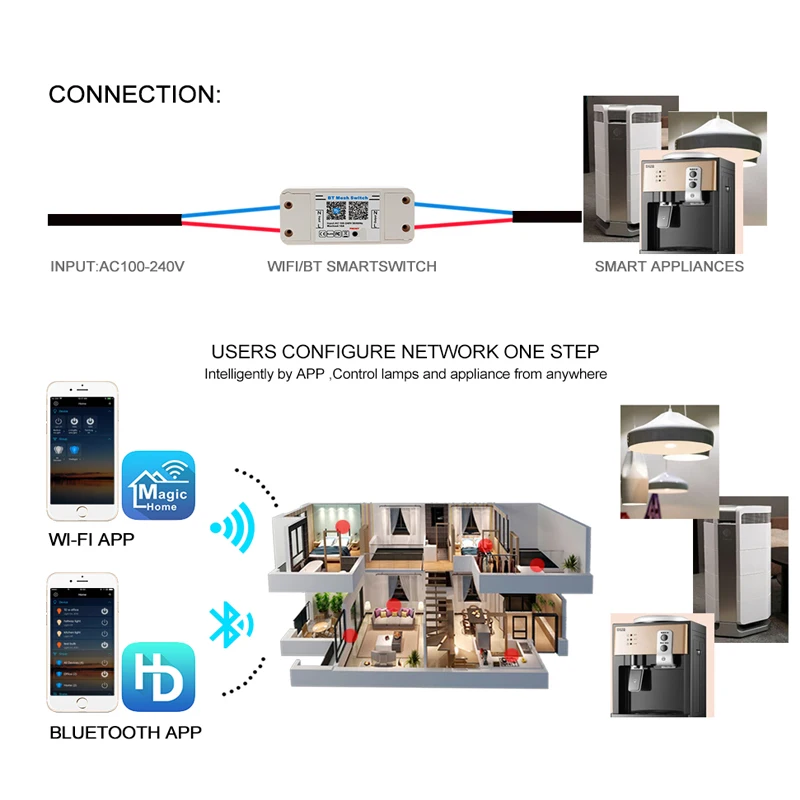 Домашний умный Bluetooth/WiFi переключатель контроллер переменного тока 100-240 В 10A IOS Android приложение вкл/выкл таймер светодиодный контроллер