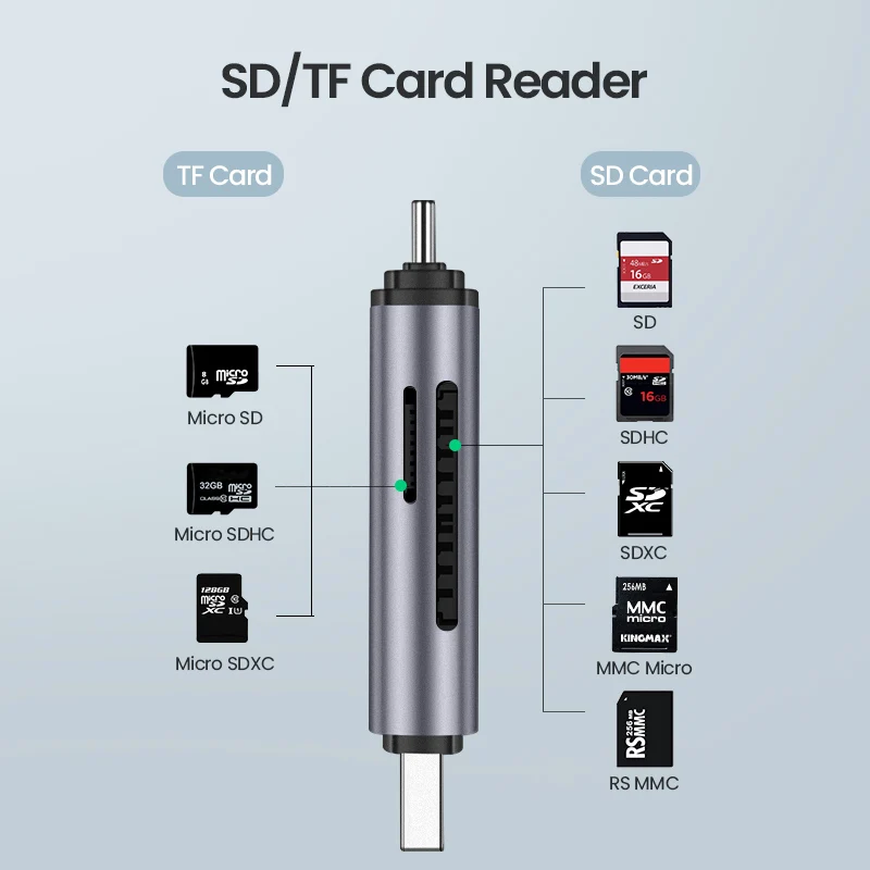 Кардридер Ugreen устройство считывания карт памяти USB Type C дo SD Micro TF OTG для ПК ноутбука