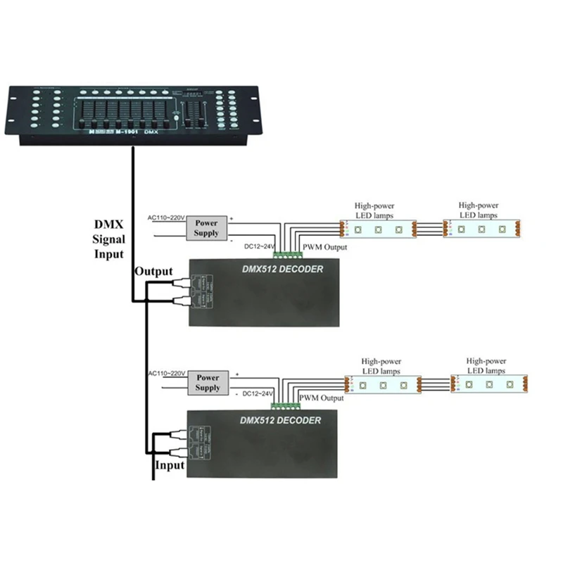 3CH RGBW DMX 512 декодер светодиодный контроллер 3 канала x 4A дисплей светильник DC12