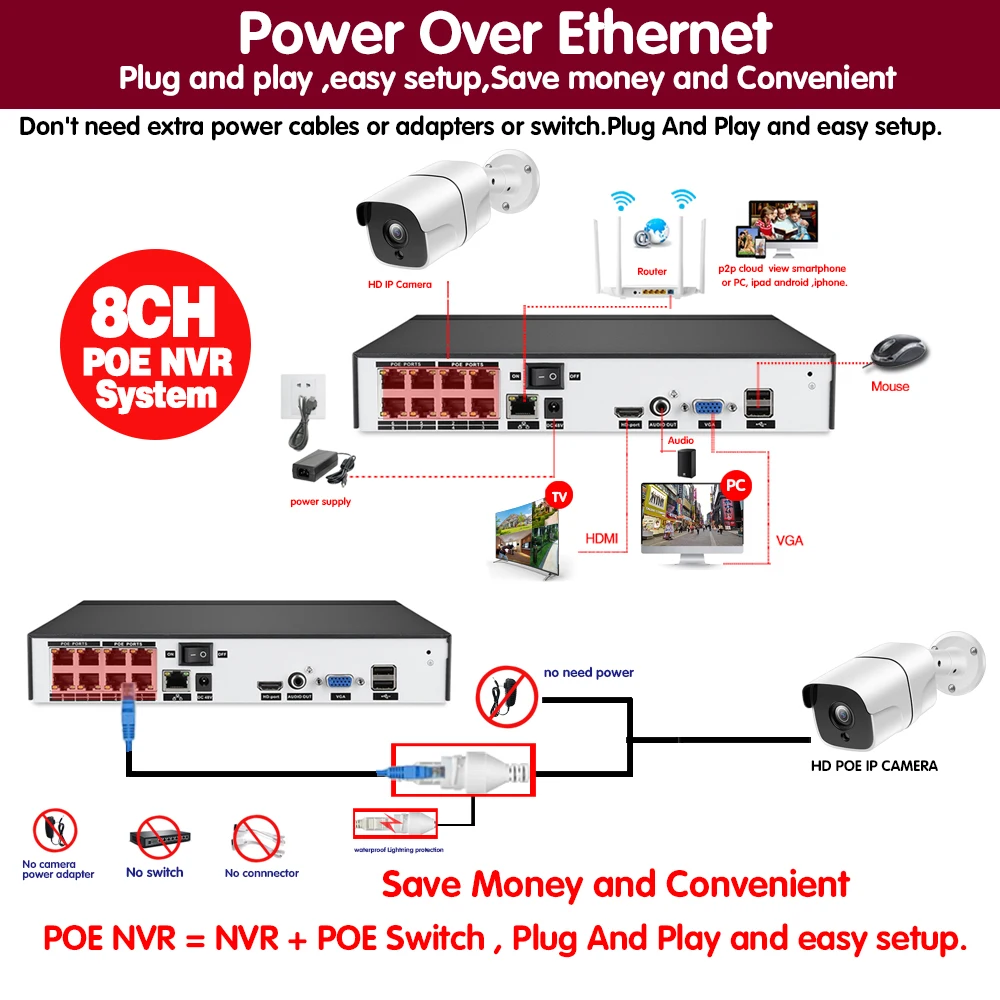 Камера видеонаблюдения 8 каналов 5 МП HD POE NVR|Система наблюдения| |