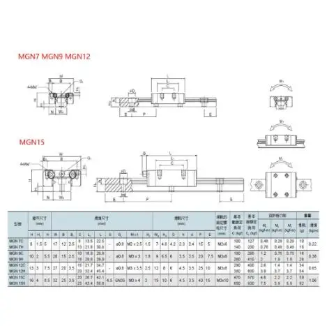 9 мм линейная направляющая MGN9 L = 100 200 300 350 400 450 500 550 600 700 + MGN9C или MGN9H длинная