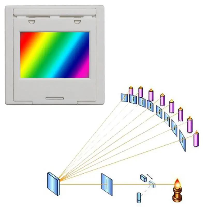 

Diffraction Grating 50/100/300/600 line 2mm Transmission Grating Spectrophotometer Optical teaching experiment