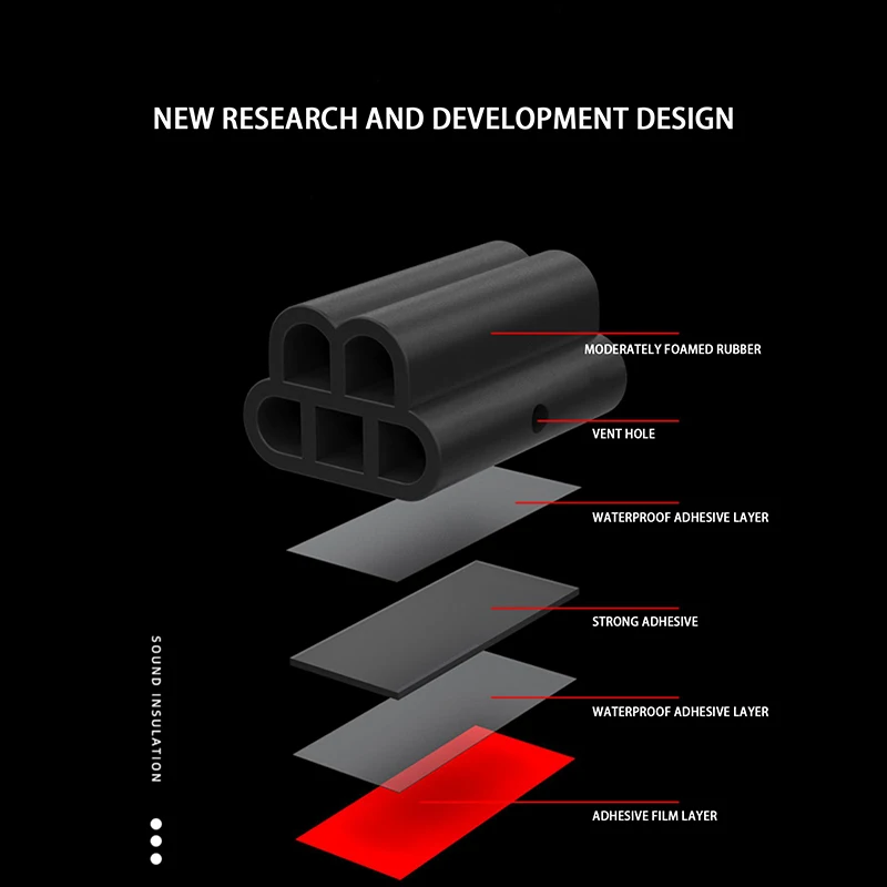 Резиновая уплотнительная лента для автомобильной двери Уплотнители