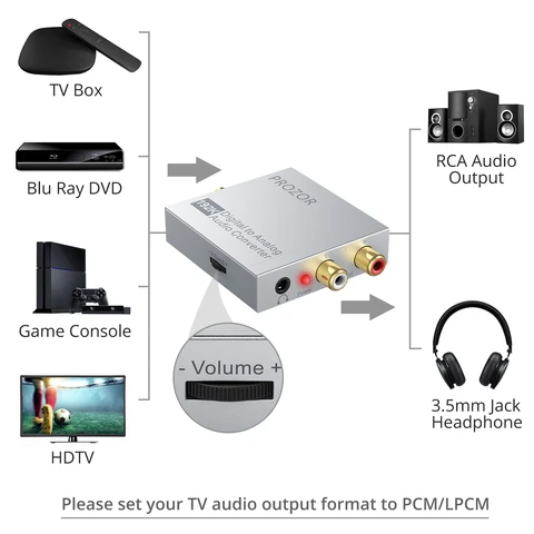 PROZOR Цифро-аналоговый преобразователь 192kHz  RCA 3.5мм