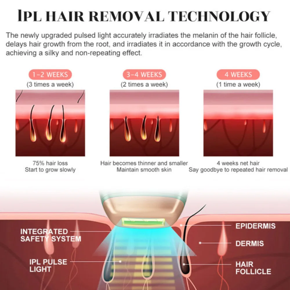 

990000 Flashes Laser Hair Remover Laser Epilator For Women Men Painless Permanent Ipl Hair Removal Device Photoepilator