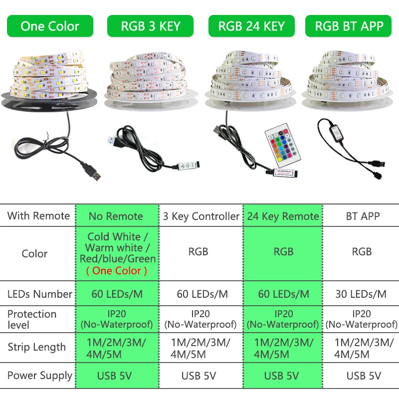 Светодиодная лента Bluetooth RGB 5V USB TV SMD5050 2835 5M 1M 2M 3M 4M Диодная Гибкая неоновая