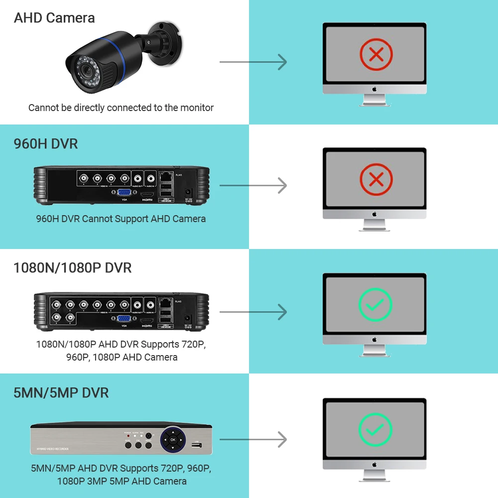 Hamrolte AHD CCTV Камера 5MP 1080P 720 высокого Разрешение Водонепроницаемый открытый ИК