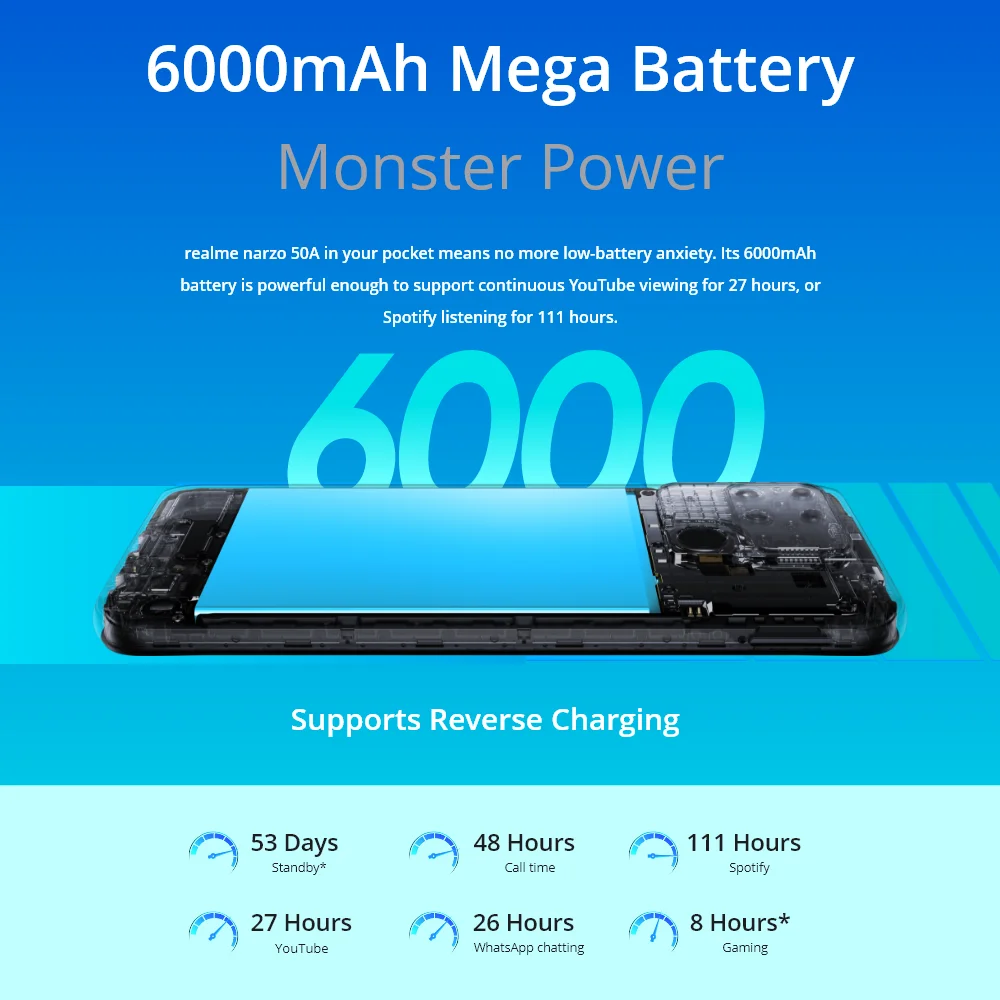 realme Narzo 50A Новый смартфон Helio G85 Octa-core 6000mAh Mega Battery 50MP AI Triple Camera 6.5 ”Mini-drop Fullscreen NFC |