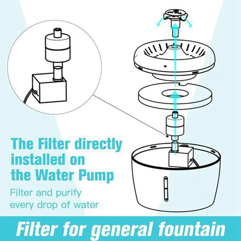 

4Pcs Cat Water Fountain Filter Dog Drinking Dispenser Filter Flowing Fresh Water/Loop Filter Automatic
