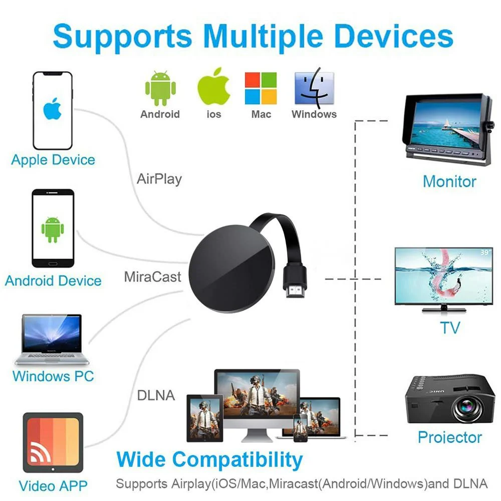 

2.4G/5G 1080P 4K Wireless HDMI-compatible Wifi Display TV Stick Receiver Dongle Mirascreen Miracast Airplay EZMira