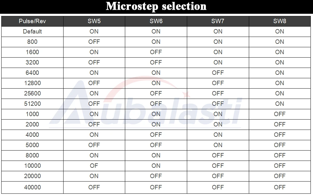 2 фазы Цифровой Драйвер шагового двигателя Leadshine DM556D VAC18-80V шаговый двигатель для гравировальный станок с ЧПУ машина для резки