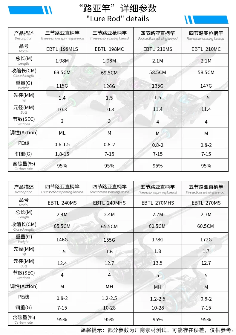 ECOODA многосекционная портативная удочка для рыбы 1.98m-2.1m-2,4 m-2,7 m ML/M/MH дорожная удочка для приманки/спиннинг