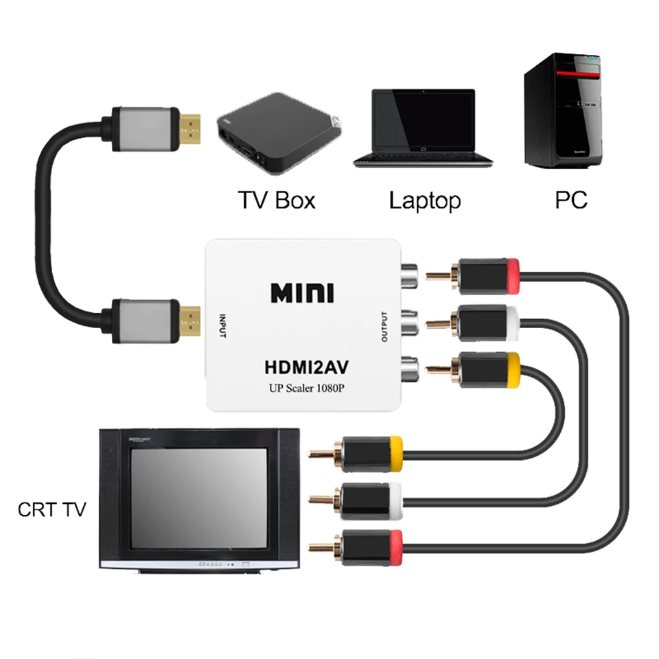 HDMI к RCA AV конвертер HDMI К AV адаптер Android tv Smart Box Ноутбук Chromecast для 1080P 720P 480P NTSC/PAL HDMI2AV