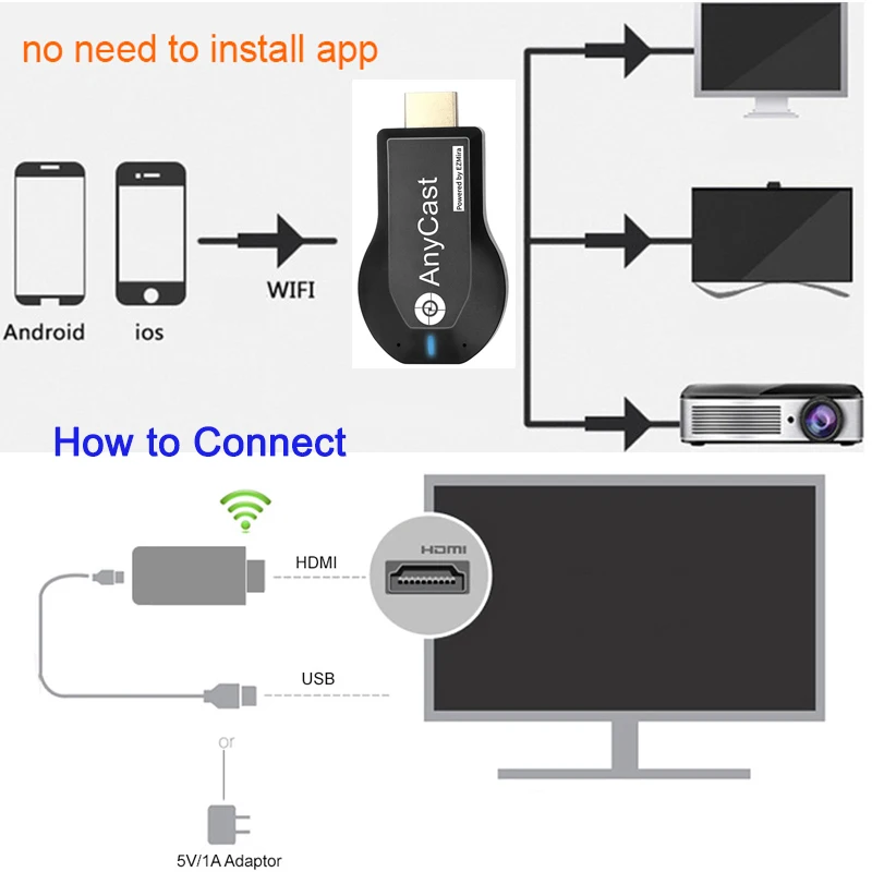 Оригинальный ТВ стик для AnyCast M2 Plus 1080P беспроводной Wi Fi дисплей ключ приемник DLNA
