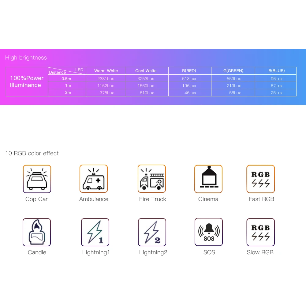 Хамелеоновый мини-светильник RGB с регулируемым затемнением 2500K-8500K встроенный