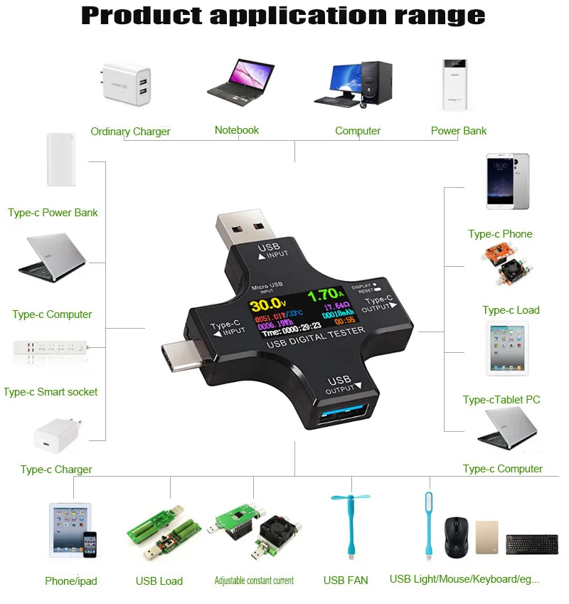 USB тестер беспроводной Bluetooth DC вольтметр напряжение тока USB-C PD метр Вольт Амперметр детектор Банк питания зарядное устройство индикатор