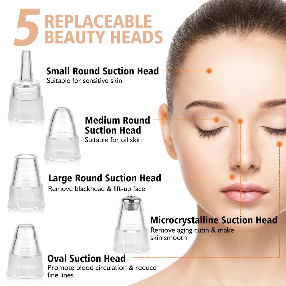 

Skin Care Tool