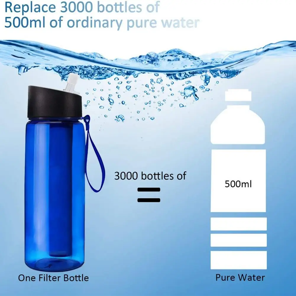 

650 Ml Sports Water Bottle BPA Portable Leak-proof Shaker Bottle Plastic Drinkware Outdoor Tour Gym Sports Filter Water Bottle