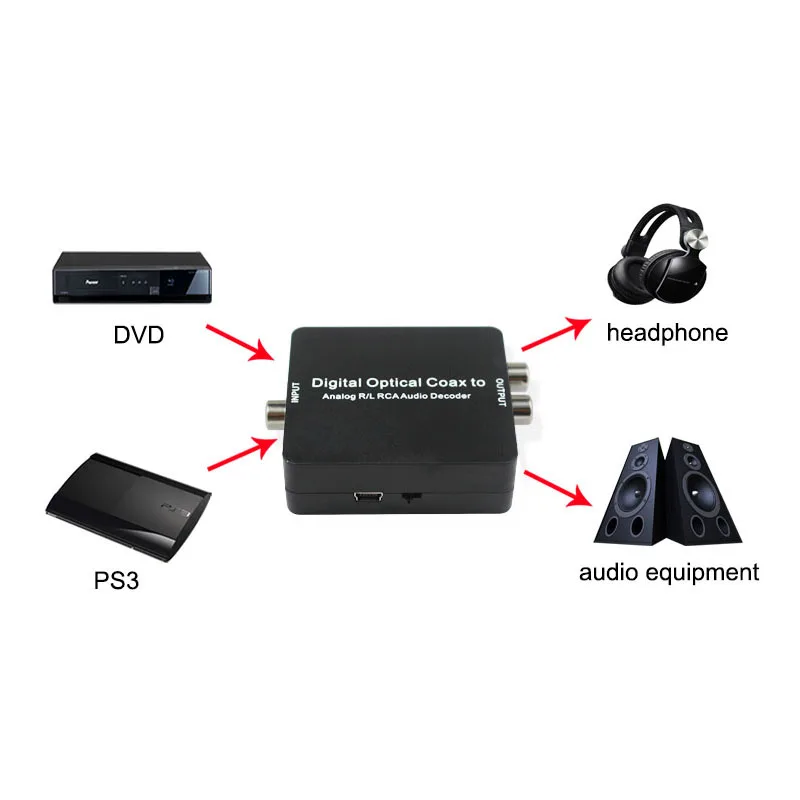 2 1 аудио декодер SPDIF коаксиальный к R/L dolby DTS AC3 цифровой to2.1 усилитель аналоговый с