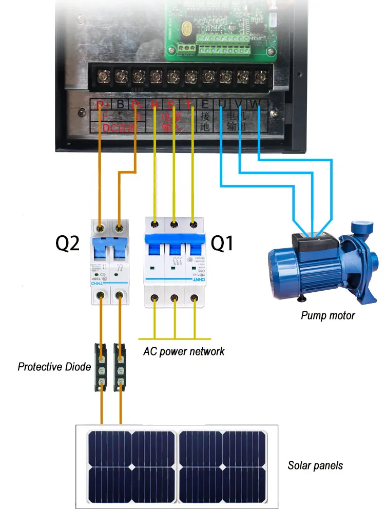 VFD 220V 15KW Солнечный фотоэлектрический инвертор регулятор мощности для использования насоса
