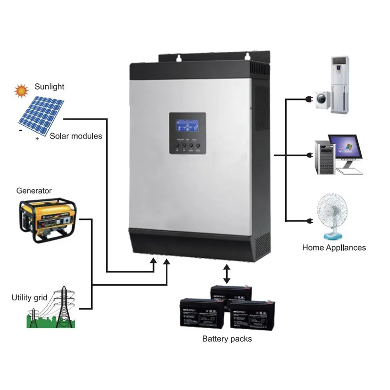 Гибридный солнечный инвертор 5000 Вт Чистая Синусоидальная волна 230VAC встроенный 48