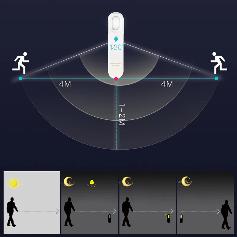 

USB Charging PIR Induction Wall Lamp 3000K/6500K 360 Rotation LED Night Light Human Body Induction Bedside Emgency Lamp