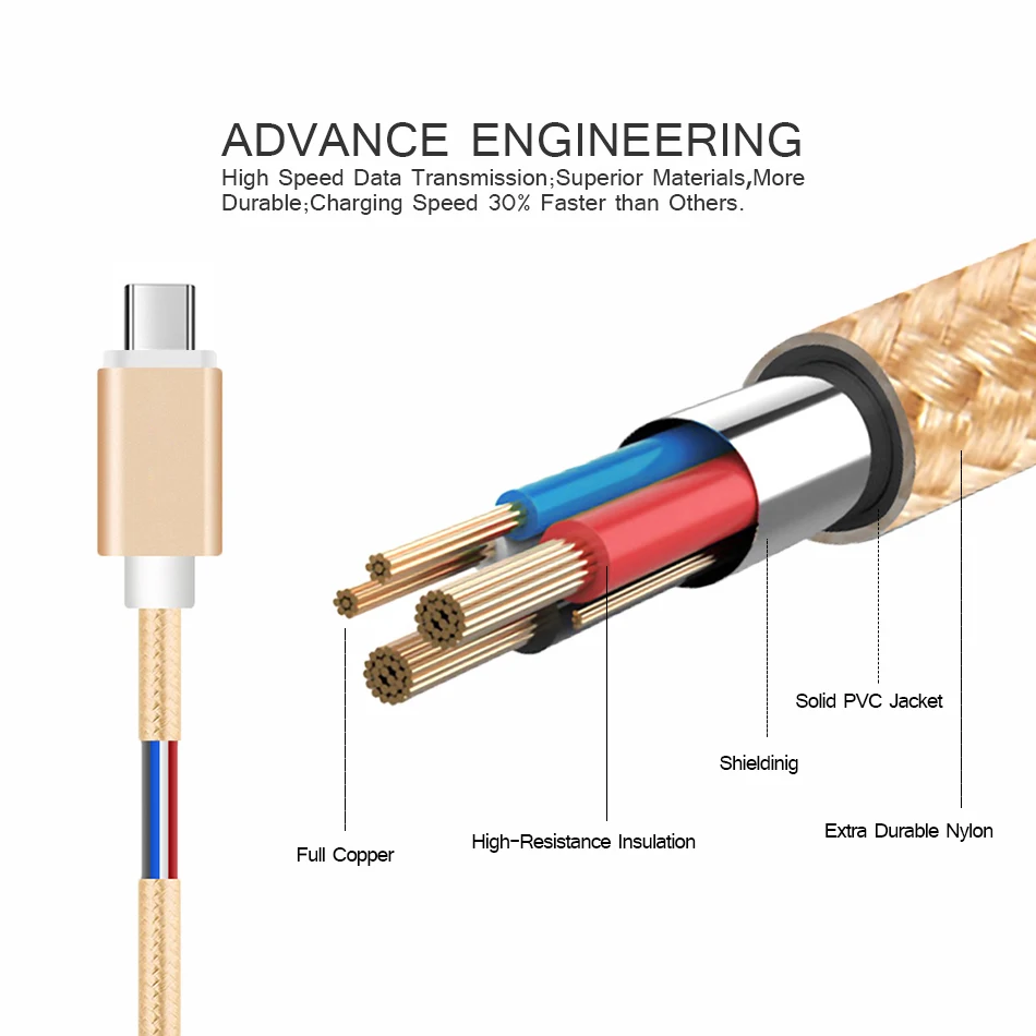 Тип usb C 2.4A быстрой зарядки смартфона Android синхронизации передачи данных Зарядное устройство нейлоновый шнур для samsung Galaxy S9 S8+ примечание 9 8