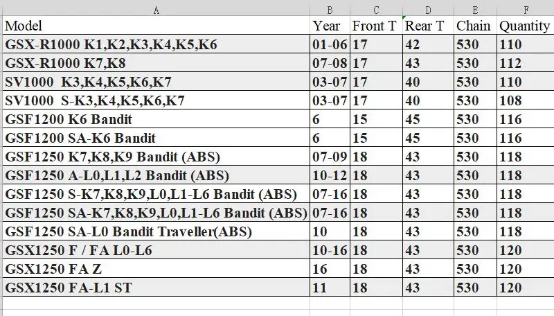 Комплект передней и задней звездочек для мотоцикла с 530 комплектами Suzuki GSX R1000 01 08