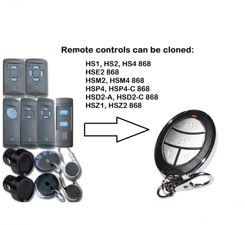 

For HS1 868,HS2 868,HS4 868 garage remote control replacement transmitter