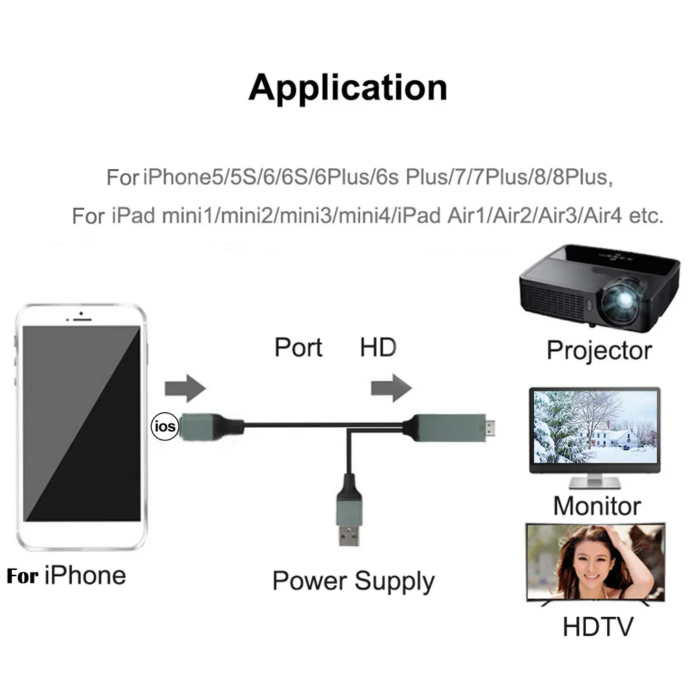 

1 in 2/4 Out 3D 4K@30HZ HDMI-compatible 1.4 Splitter Amplifier HDMI-compatible Splitter Converter HD 1080P Dual Display for DVD