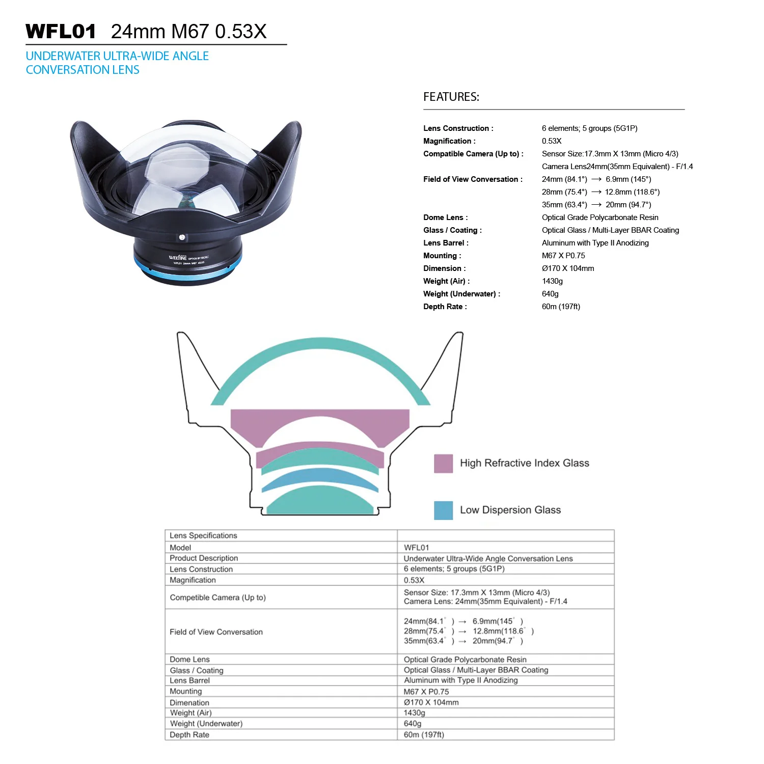 Weefine Wfl01 Fisheye Wide Angle Conversion Wet Lens M67 24mm Thread For Sony Rx 100 Canon G7x Camera Housing Case Underwater |