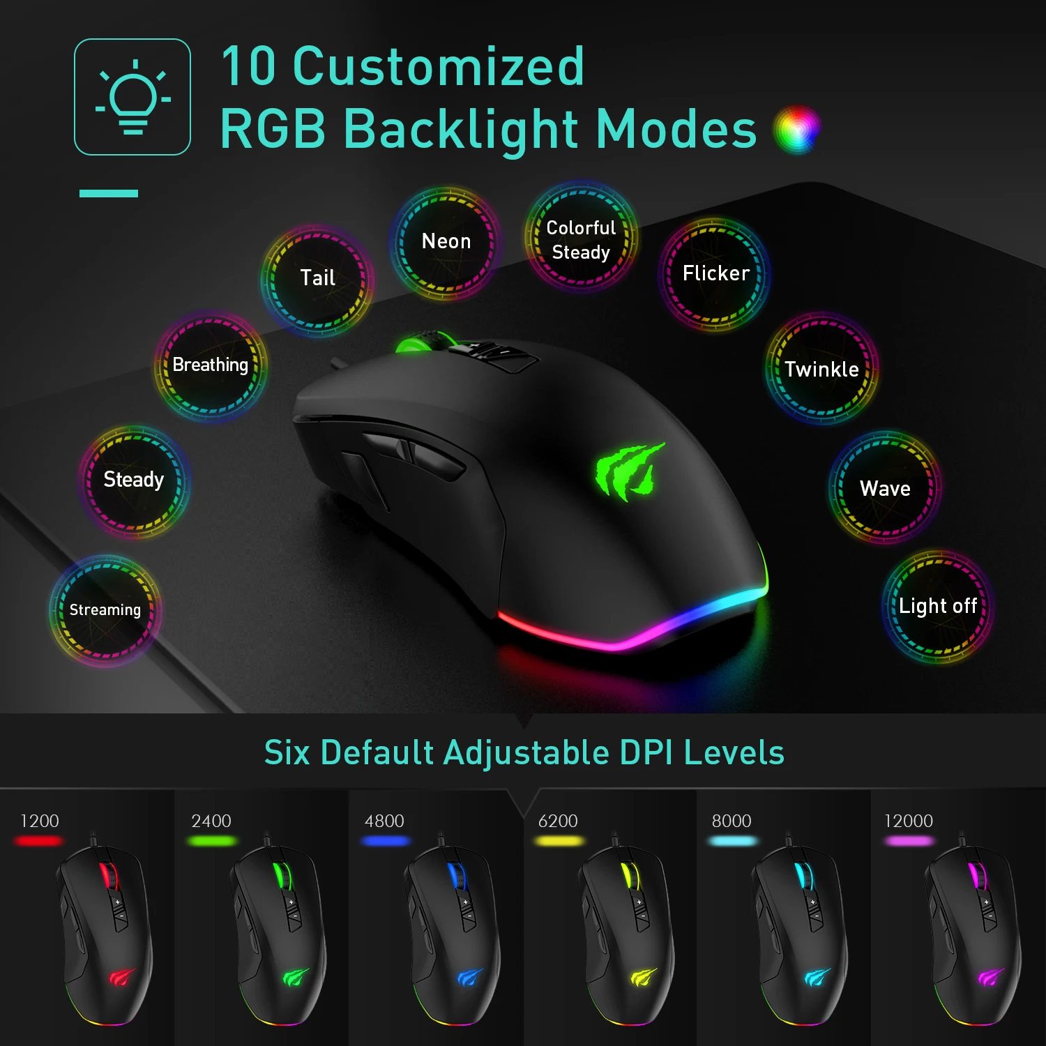 Havit игровая мышь 12000 dpi Проводная мышь с 14 программируемыми кнопками сменные боковые пластины, 2 Сменные правые пластины