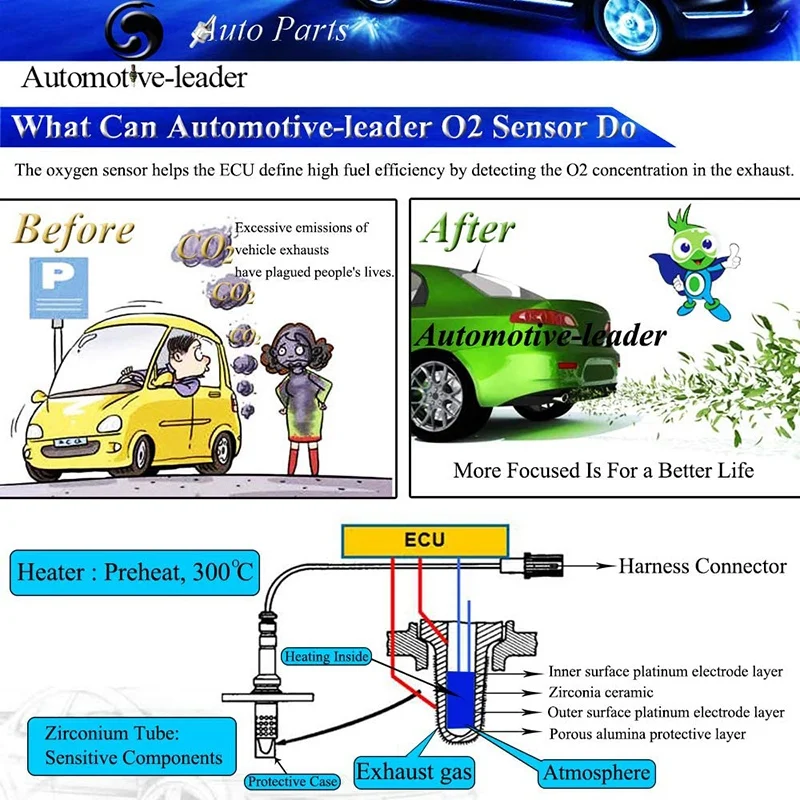 

Air Fuel Ratio Oxygen Sensor for Honda Pilot Odyssey Ridgeline 3.5L Accord 3.0L Acura MDX RL 3.5L TL 3.2L 234-5010