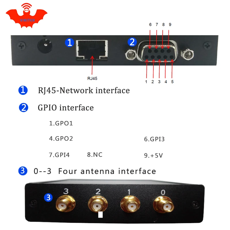 UHF RFID считыватель impinj r2000 4 антенный порт ethernet 915 МГц для складской логистической