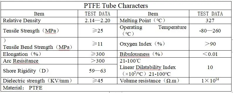 1 Катушка 100 м/153 м/305 м AWG8 к AWG17 PTFE трубки трансформатора изоляции UL сертифицированы