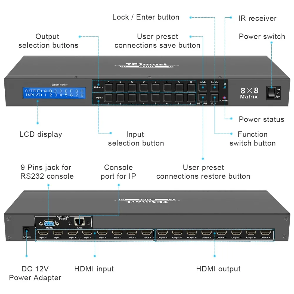 4K Ultra HD HDMI Матрица 8X8 коммутатор сплиттер Матрица HDMI до 4Kx2K@ 30 Гц 1080P@ 60 Гц Поддержка LAN порт управления стойка крепление HDMI 1,4