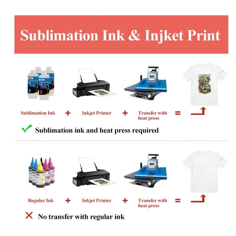 

Sublimation Paper Heat Transfer Paper A4 A3 for Any Epson HP Canon Sawgrass Inkjet Printer 100ps