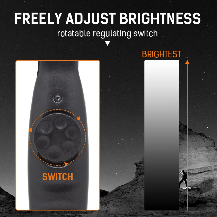 USB подзарядка рабочий свет PXtra яркий портативный Eyeshield светодиодный фонарь